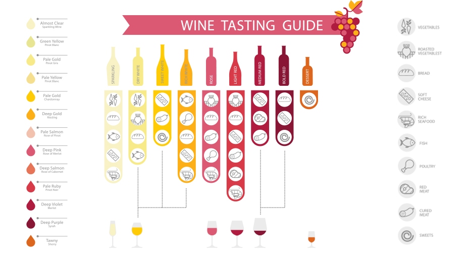 crafted travel beignners guide to wine 01
